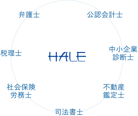社会の求める事業を提供するため、「士業」たちが設立の画像
